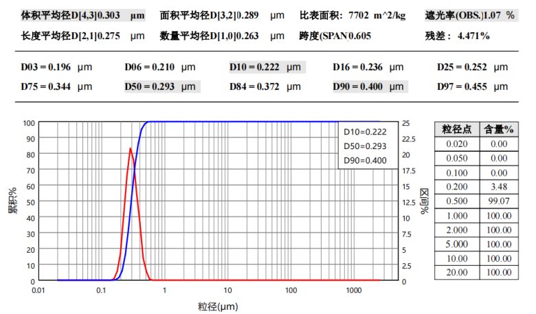 金属氧化物分散后.png