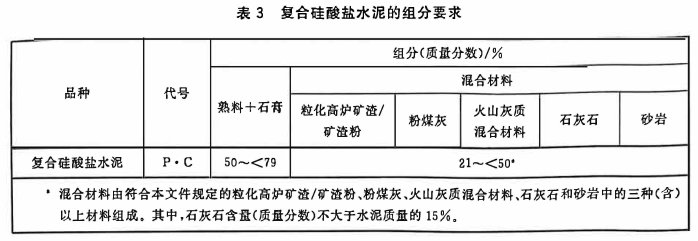 硅酸盐水泥组分要?png