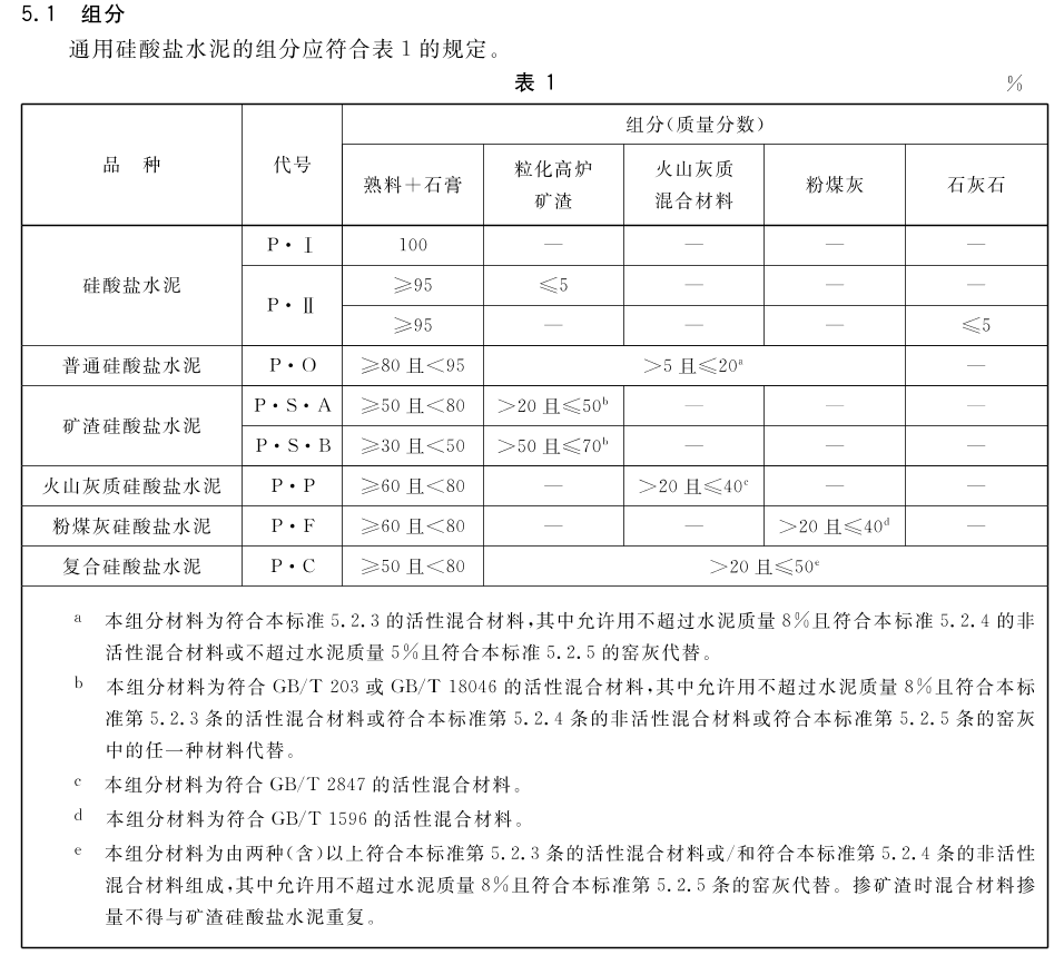 GB175-2007《通用硅酸盐水泥》中的规?png