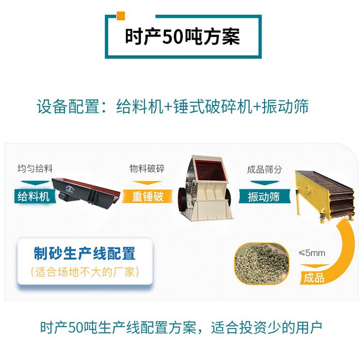 石子加工工艺流程