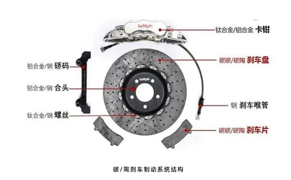 碳陶刹车制动系统结构?jpg