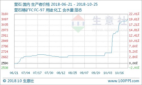 磺1025չөʯг۸С