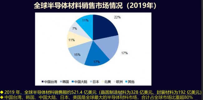 ȳ60%뵼Ϲ֮·صԶ