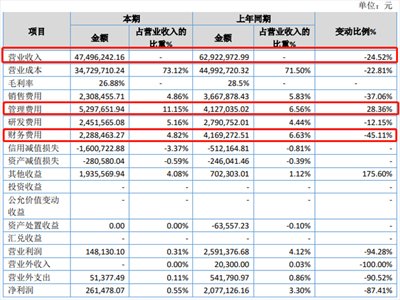 ʯӢ2020ȱ棬Ӫ»24.52%