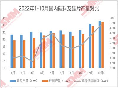 9¹ڹƬӦͻ30GW 18%