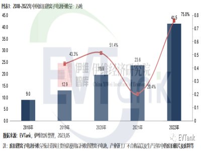 2022йϾӵʵʻΪ41.5֣ͬ75.8%