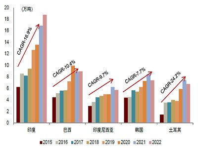 ȫѰ׷ͷ2022&1Q23Ӫع