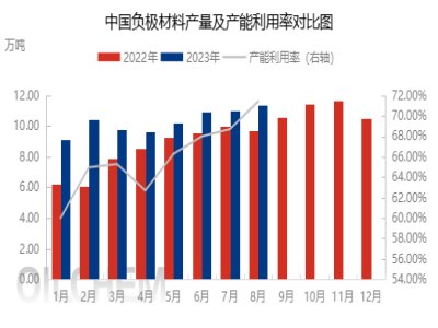 130֣2023ϰ긺ͶĿ