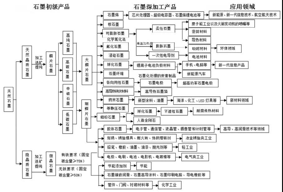 石墨粉立磨机市场