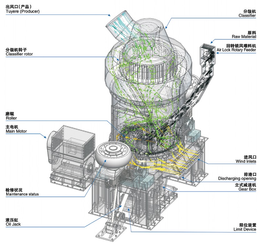 脱硫石灰石磨粉机