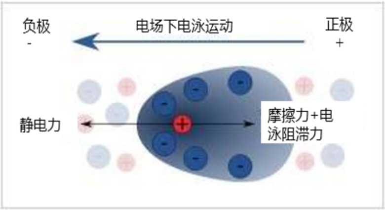 电泳光散射Zeta电位表征技术在电池材料中的应用（三?Emily.wu edited - 副本565.jpg