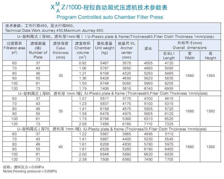 1000机型程控自动厢式压滤机技术参数表