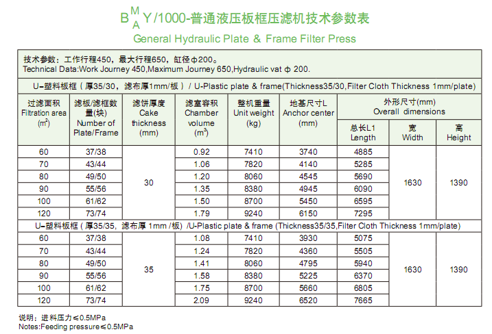 1000型普通液压板框压滤机技术参数表