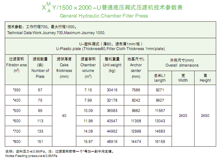 1500-2000型普通液压厢式压滤机