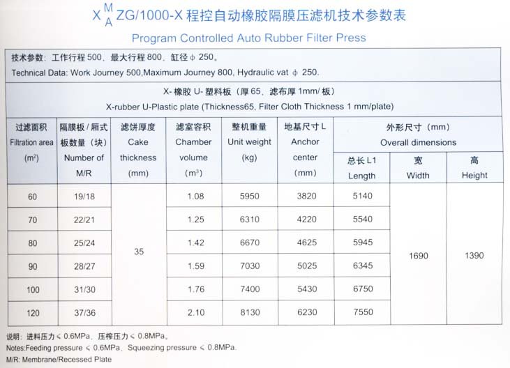 程控自动橡胶隔膜压滤?000型技术参数表