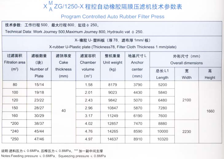 程控自动橡胶隔膜压滤?250型技术参数表