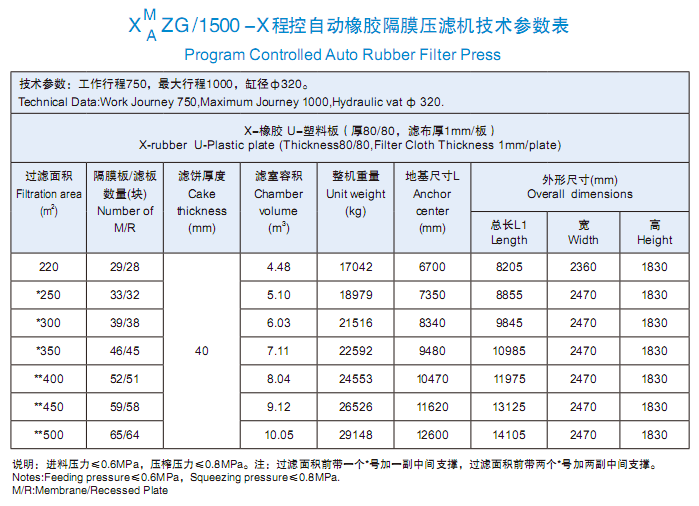 程控自动橡胶隔膜压滤?500型技术参数表