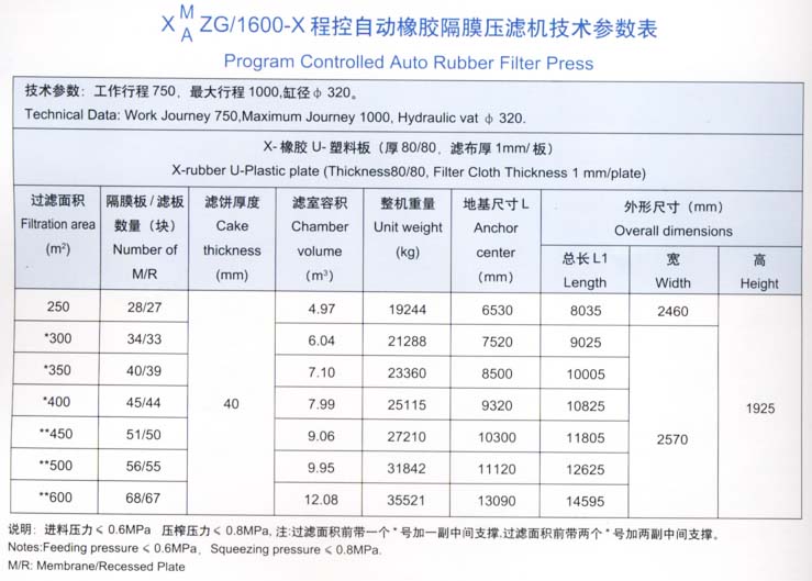 程控自动橡胶隔膜压滤?600型技术参数表