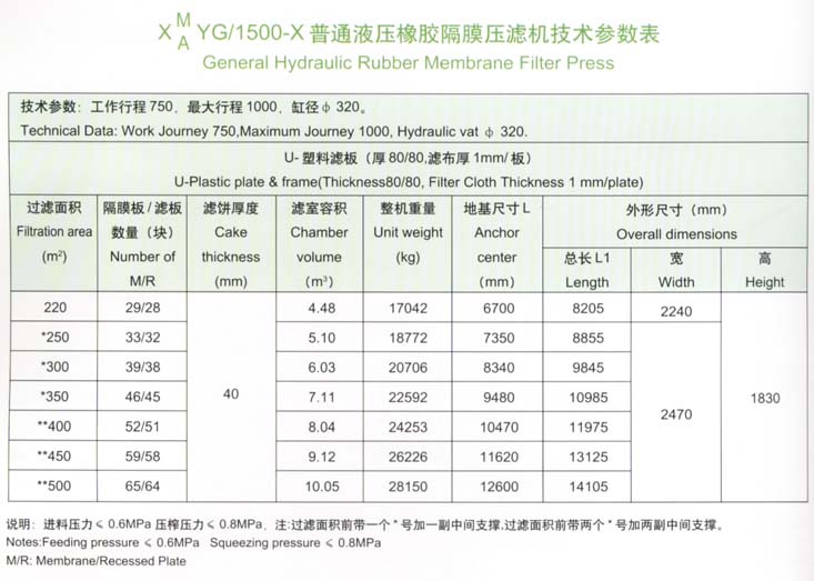 1500型技术参数表