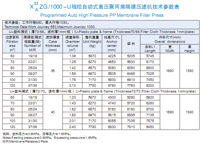 程控自动式高压聚丙烯隔膜压滤?000型技术参数表