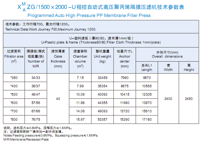 程控自动式高压聚丙烯隔膜压滤?500x2000型技术参数表