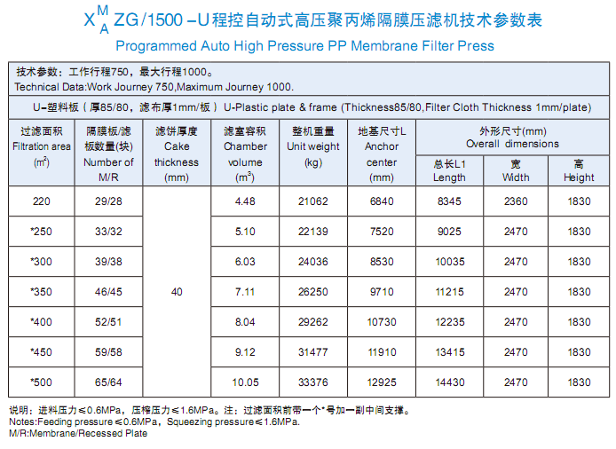 程控自动式高压聚丙烯隔膜压滤?500型技术参数表