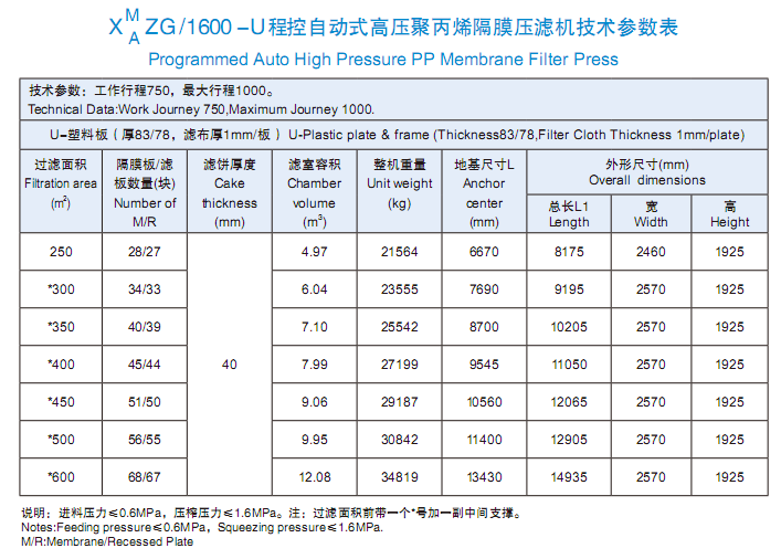 程控自动式高压聚丙烯隔膜压滤?600型技术参数表