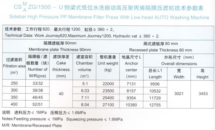 侧梁式低位水洗振动高压聚丙烯隔膜压滤?500型技术参数表