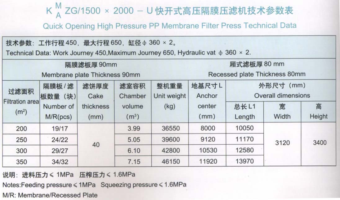 程控侧梁式水洗翻板高压聚丙烯隔膜压滤?500x2000型技术参数表