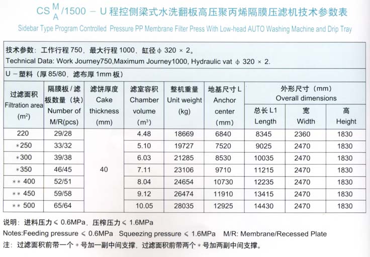 程控侧梁式水洗翻板高压聚丙烯隔膜压滤?500型技术参数表