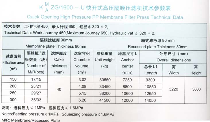 程控侧梁式水洗翻板高压聚丙烯隔膜压滤?600型技术参数表