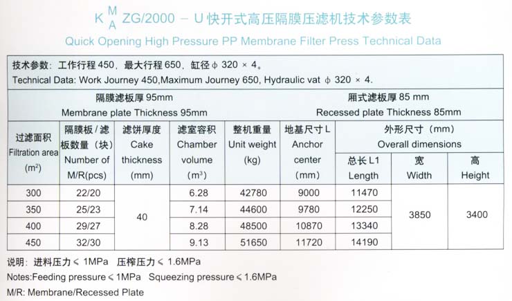 程控侧梁式水洗翻板高压聚丙烯隔膜压滤?000型技术参数表