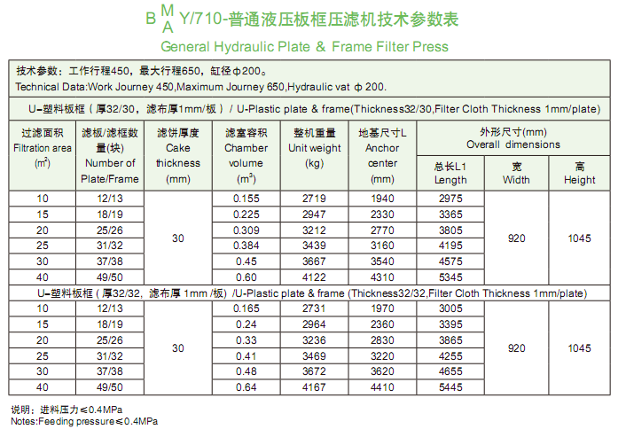 710型技术参数表