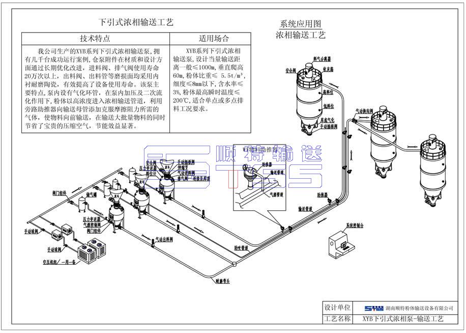 仓泵应用