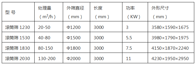 滚筒筛参?.png