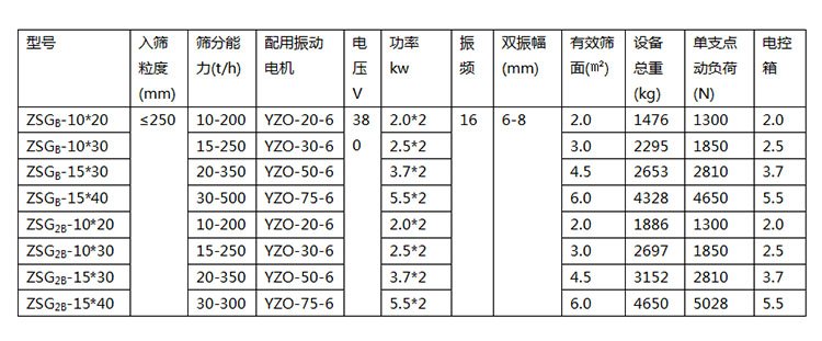 重型参数.jpg