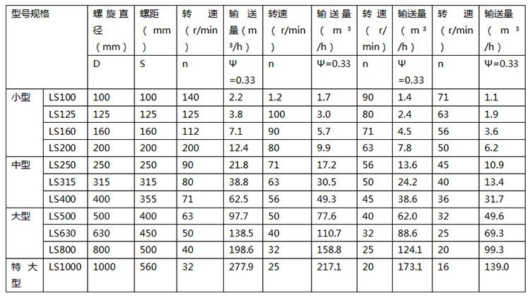 螺旋参数.jpg