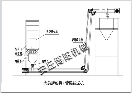 大袋拆包?管链输送机1.jpg