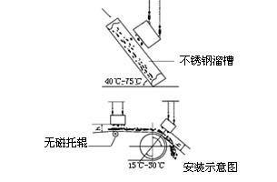 RCYB系列悬挂式永磁除铁器|永磁除铁器系?潍坊铭鼎机电设备有限公司