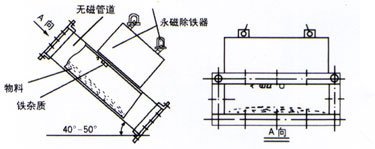 RCYA系列管道式永磁除铁器|永磁除铁器系?潍坊铭鼎机电设备有限公司