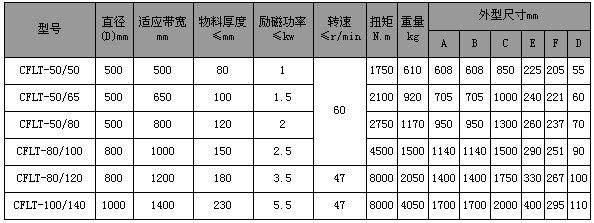 CFLT系列电磁皮带轮|磁滚筒系?潍坊铭鼎机电设备有限公司