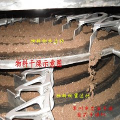 盘式烘干设备   锂电池粉连续烘干设备的图?/></a></div> <div class=