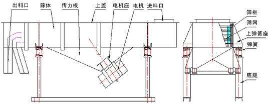 直线振动筛结构图