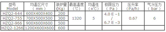 双室卧式高压高流率气淬真空炉参数? width=