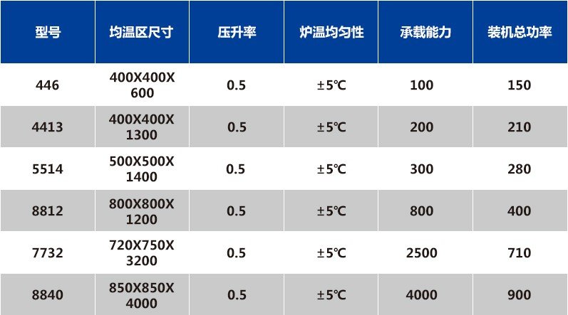 碳化硅烧结炉参数? width=