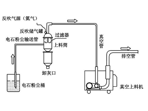 真空输? style=