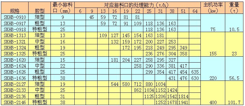 SKH标准型液压圆锥破参数