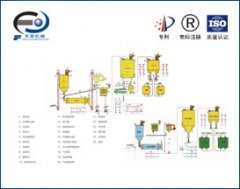 脱硫工程系统的图?/></a></div> <div class=