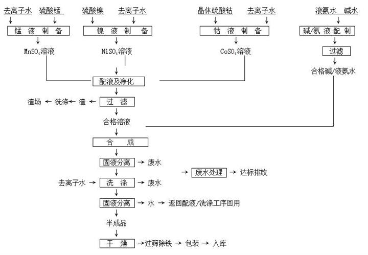 三元材料前驱体连续搅拌反应釜.jpg