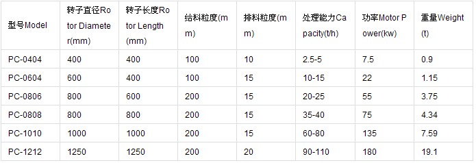 锤式破碎? width=